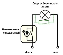 лампа
