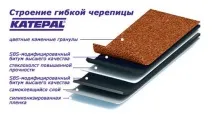 покривна мека