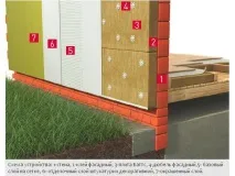 Фасадний утеплювач під штукатурку. фасадний