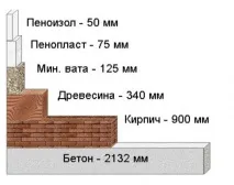 Фасадний утеплювач під штукатурку. фасадний
