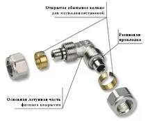 фитинги тръби