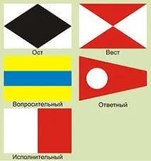 кодекс знамената