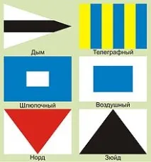 знамената кодекс