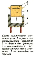 Глиняні вулики глиняні