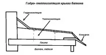 Гідроізоляція балкона своїми руками матеріали та інструкція з фото матеріали