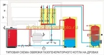 Газогенераторні котли на дровах - розглядаємо всі за і проти котли