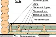 Гідроізоляція лазні зсередини вибір матеріалів, технологія монтажу вибір