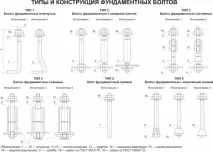 Фундаментні анкерні болти види та встановлення болти