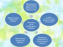 след гимнастика