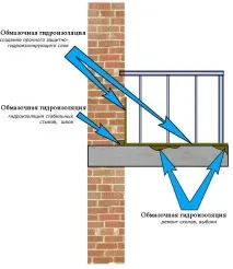 Гідроізоляція балкона своїми руками матеріали та інструкція з фото гідроізоляція