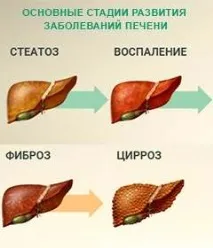 симптоми
