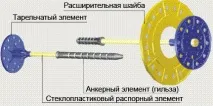 Грибки для кріплення утеплювача, технологія монтажу, ціни монтажу