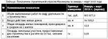 Місто невиконаних планів, Чернівець місто