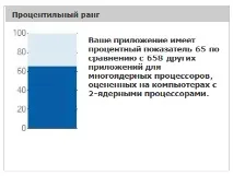 софтуер partner