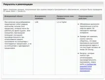 разработва partner