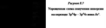 Іонні газові лазери лазери