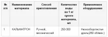 инструкции употреба