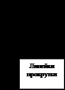 Вивчення основних можливостей MathCAD можливостей