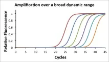 Як генерувати та замовляти qPCR праймери замовляти