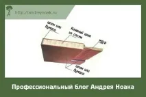 дървени