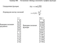 Вивчення основних можливостей MathCAD mathcad