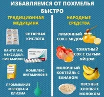 Як швидко відійти від похмілля в домашніх умовах відійти