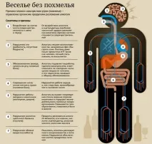 Як швидко відійти від похмілля в домашніх умовах похмілля