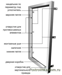 метална врата метална врата