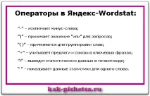 Як написати статтю та впровадити в неї нетематичні посилання впровадити