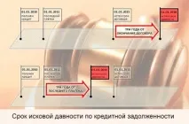 Як можна законно не платити кредит у 2017 році кредит
