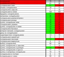 дублювання