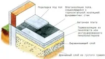 правилно пода