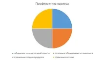 Як запобігти карієсу Статті запобігти