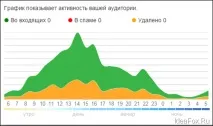 Як почистити базу передплатників від тих, хто натискає на спам спам