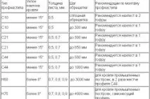 розрахувати