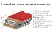 покрівлю