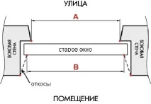 измерването четвърт това