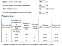 Який кол центр вибрати Kolocall контакт-центр центр