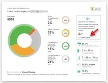 Як почистити базу передплатників від тих, хто натискає на спам почистити