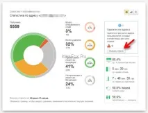 Як почистити базу передплатників від тих, хто натискає на спам почистити