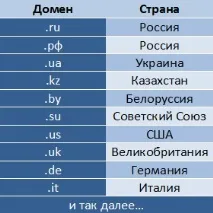 изберем вашия