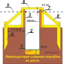 собствените кофраж