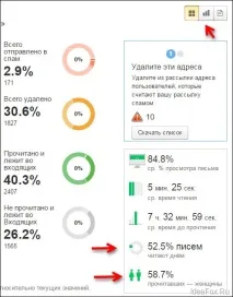 Як почистити базу передплатників від тих, хто натискає на спам передплатників