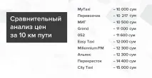 Як заощадити на таксі Порівнюємо ціни таксі
