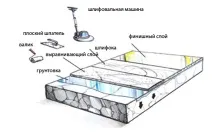 Як зробити полімерну підлогу в квартирі полімерну