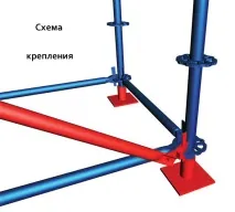 будівельні