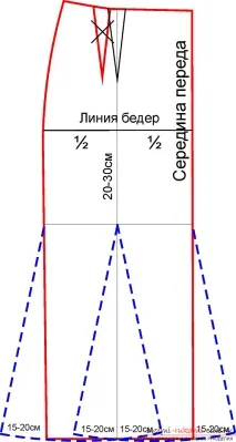 Як зробити форму спідниці-годі своїми руками руками
