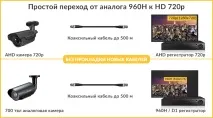 какви други производители