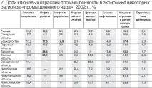 съответствие съответствие