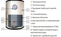 Як вибрати водонагрівач для квартири правильно вибрати